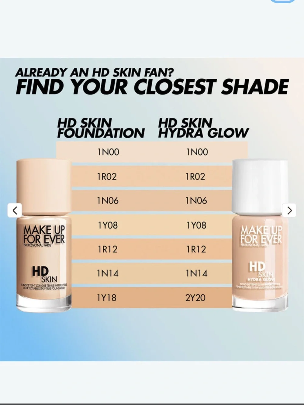 Makeup Forever HD Skin Hydra Glow Foundation- 1N14